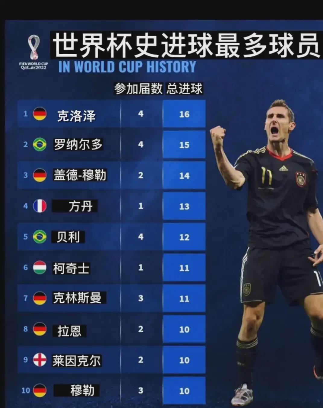 包括国足在