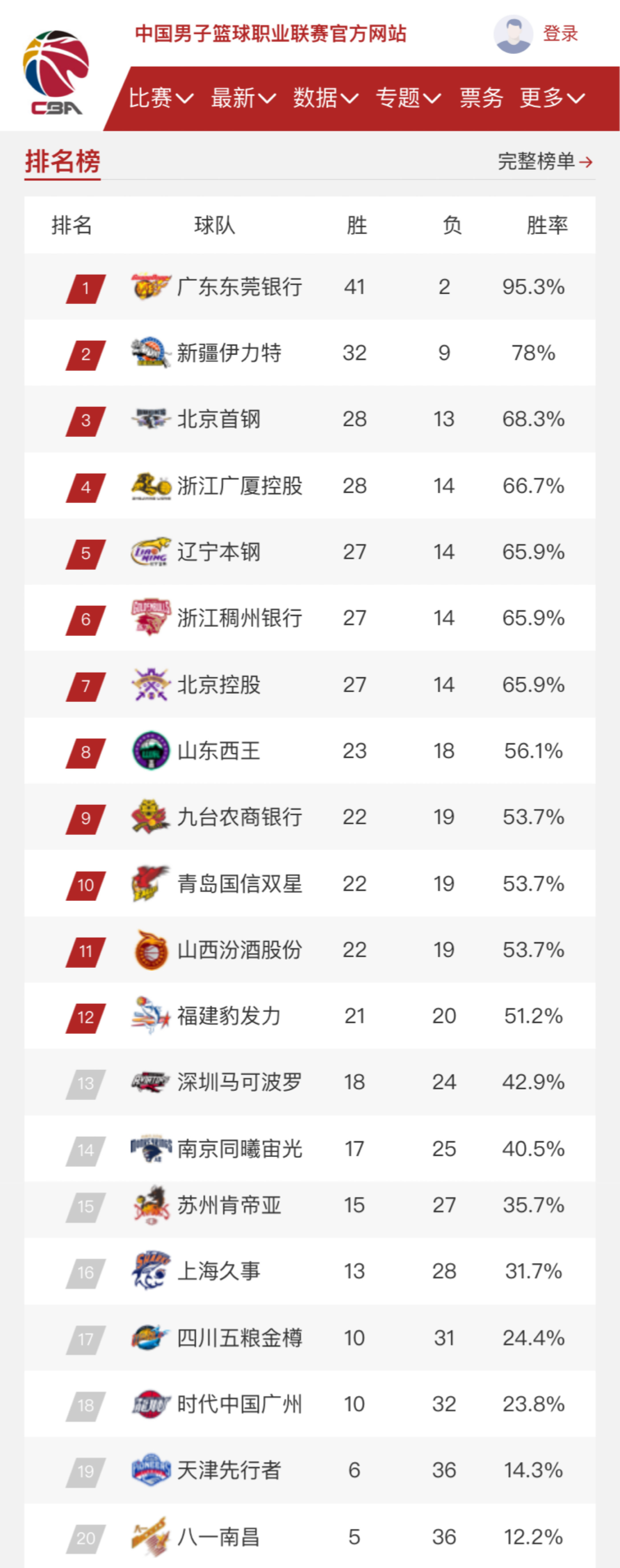 双方策略和 双方策略和